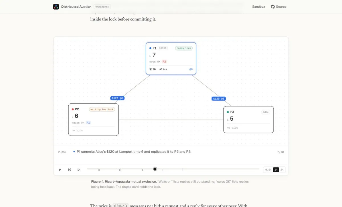 Distributed auction explainer with the cluster simulator