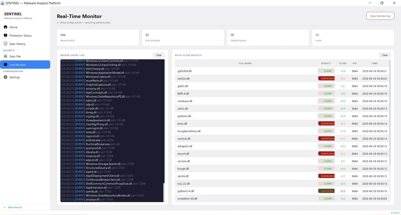 Sentinel live monitor